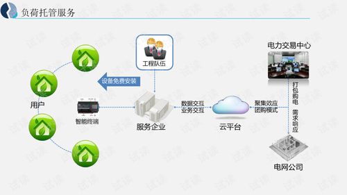 能源互联网大数据应用解决方案 塑造智能能源未来
