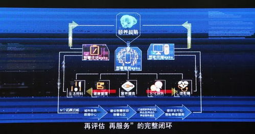 瑶海区委常委、区委办主任杨大维等调研静安健康产业集团 聚焦互联网数据服务助力智慧养老