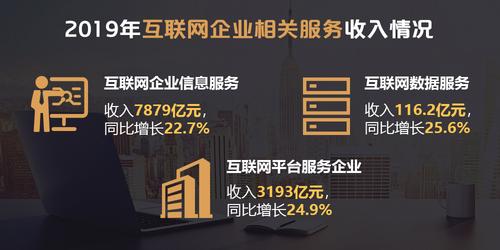 2019年我国互联网和相关服务业保持平稳较快增长态势
