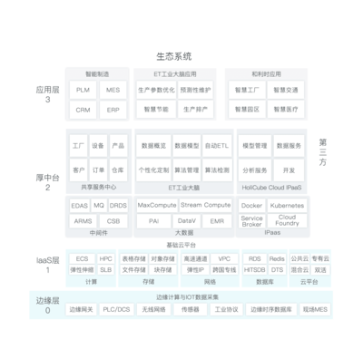 工业互联网解决方案