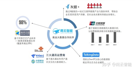 做好这一步,99%的购物中心都能突围!