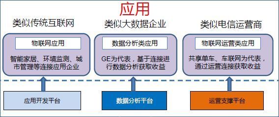 迈入亿级时代,物联网企业成功突围的两种商业模式